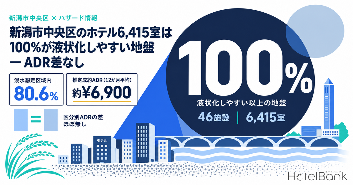 æ°æœåžäžå€®åºã®ããã«6,415宀ã¯100%ãæ¶²ç¶åããããå°ç€ â ADRå·®ãªã