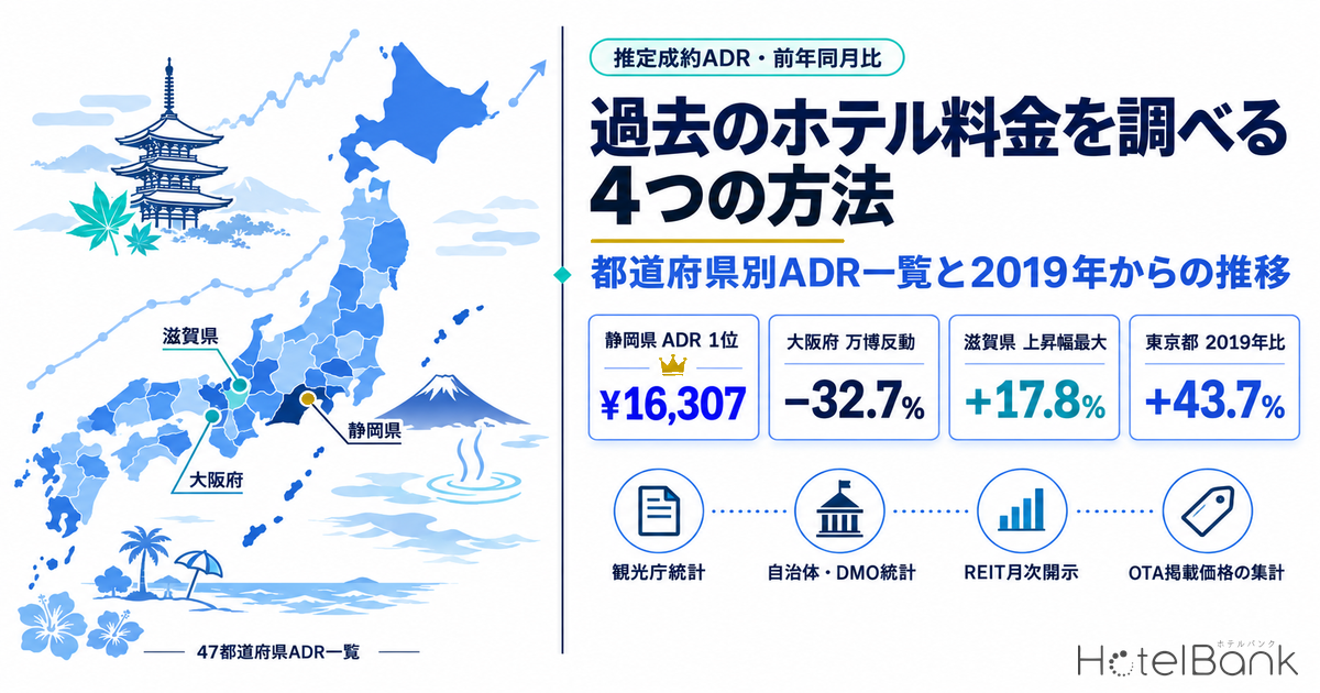 過去のホテル料金を調べる4つの方法 — 都道府県別ADR一覧と2019年からの推移