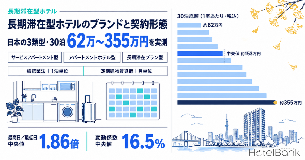 長期滞在型ホテルのブランドと契約形態｜日本の3類型・30泊62万〜355万円を実測