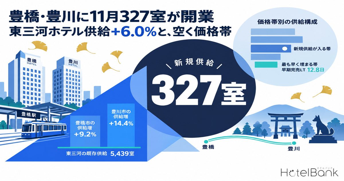 豊橋・豊川に11月327室が開業 — 東三河ホテル供給+6.0%と、空く価格帯