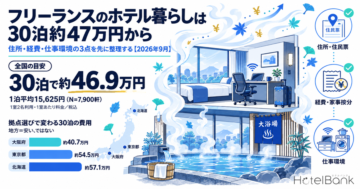 フリーランスのホテル暮らしは30泊約47万円から — 住所・経費・仕事環境の3点を先に整理する【2026年9月】