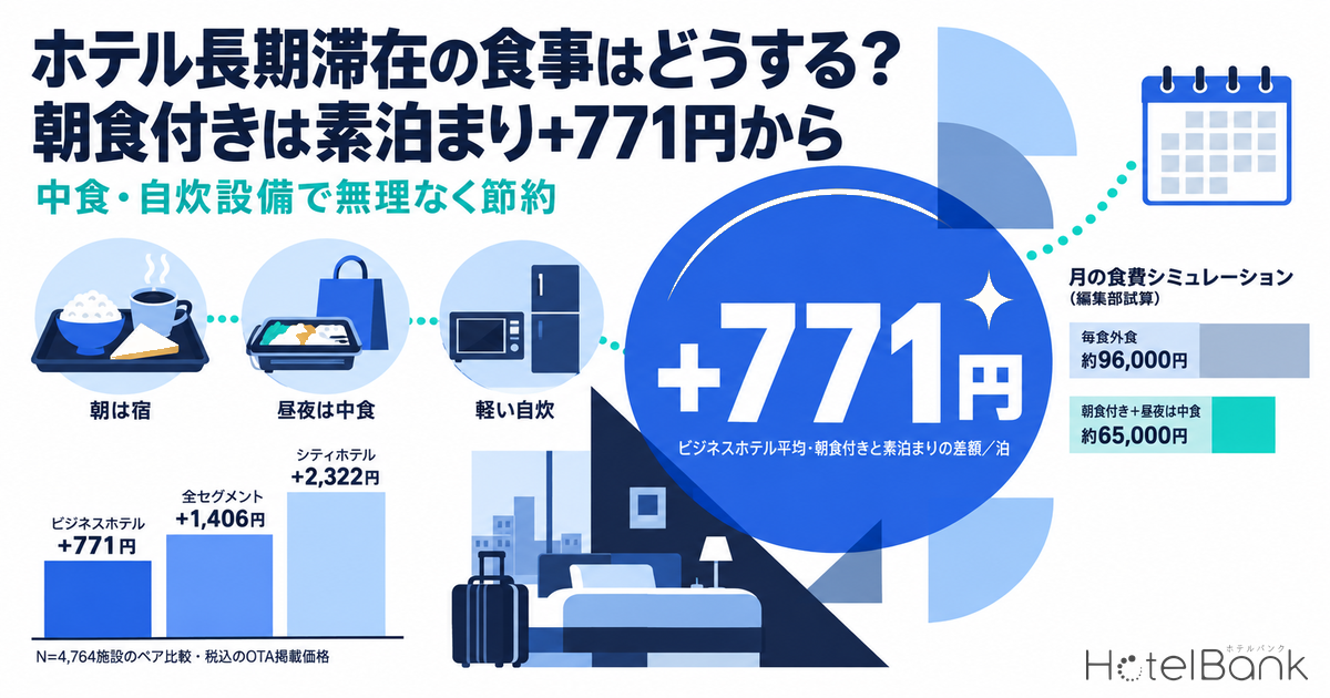 ホテル長期滞在の食事はどうする？朝食付きは素泊まり+771円から｜中食・自炊設備で無理なく節約
