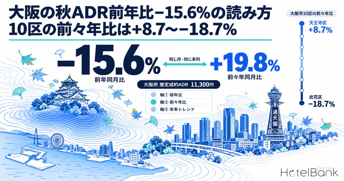 倧éªã®ç§ADRå幎æ¯â15.6%ã®èªã¿æ¹ïœ10åºã®åã
幎æ¯ã¯+8.7ãâ18.7%