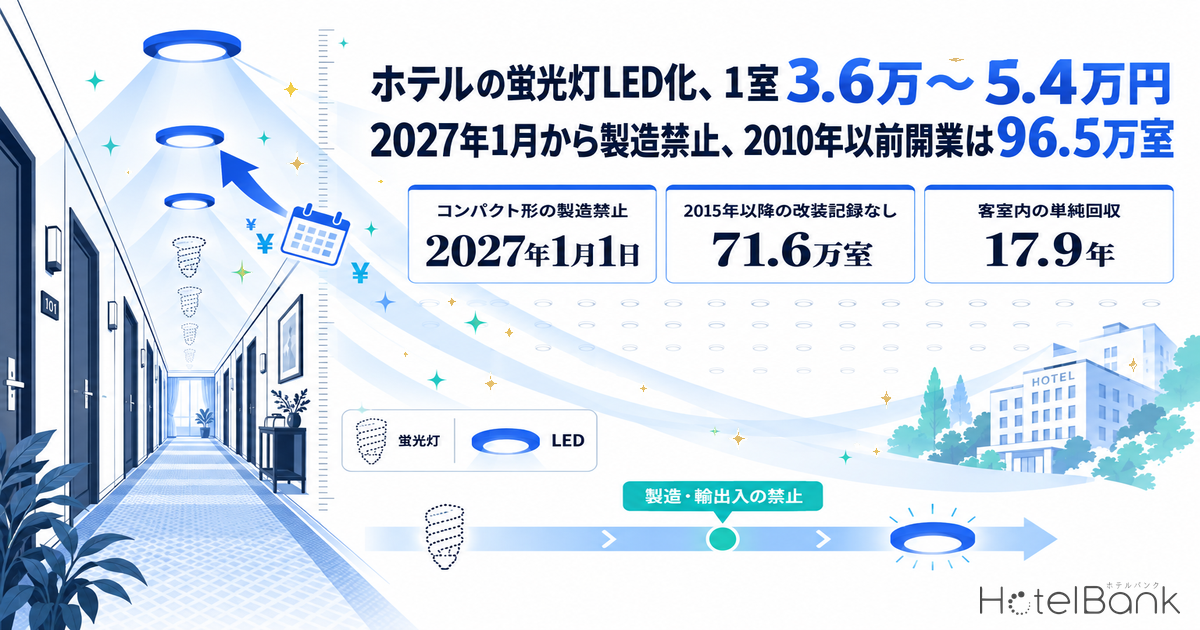 ホテルの蛍光灯LED化、1室3.6万〜5.4万円 — 2027年1月から製造禁止、2010年以前開業は96.5万室
