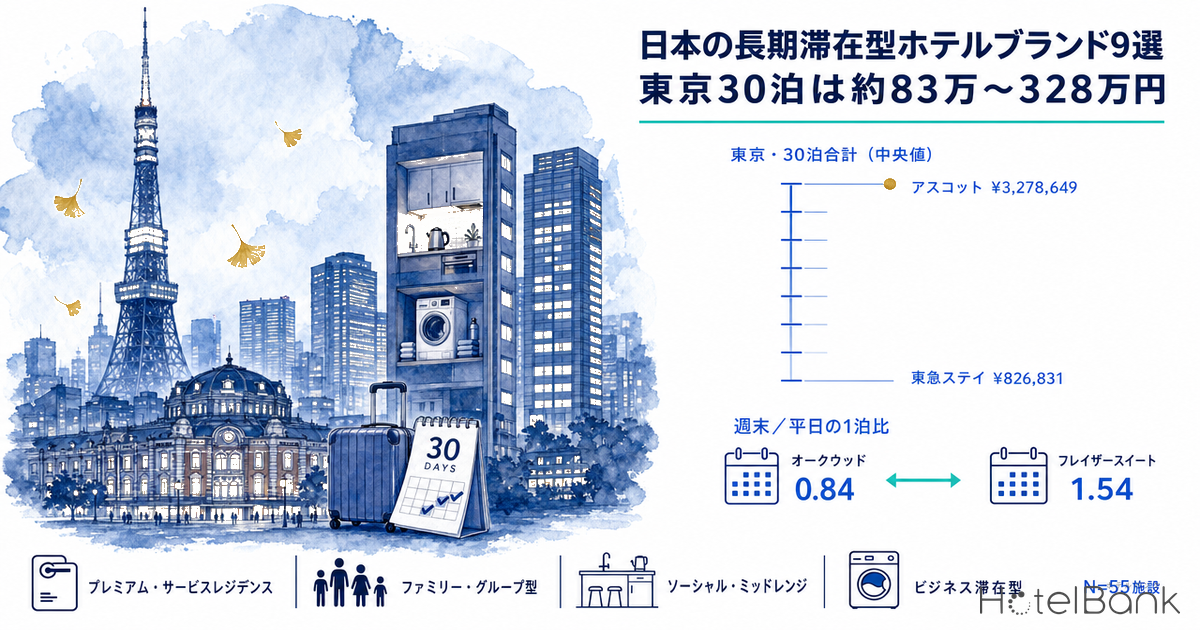 日本の長期滞在型ホテルブランド9選｜東京30泊は約83万〜328万円
