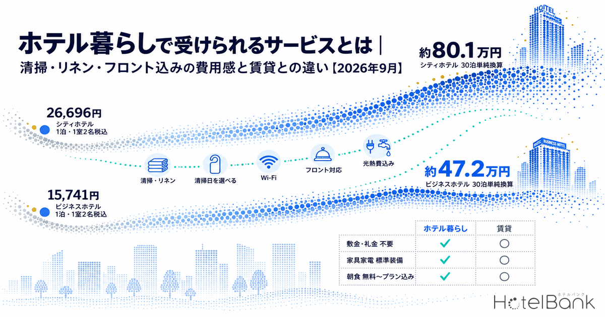 ホテル暮らしで受けられるサービスとは｜清掃・リネン・フロント込みの費用感と賃貸との違い【2026年9月】