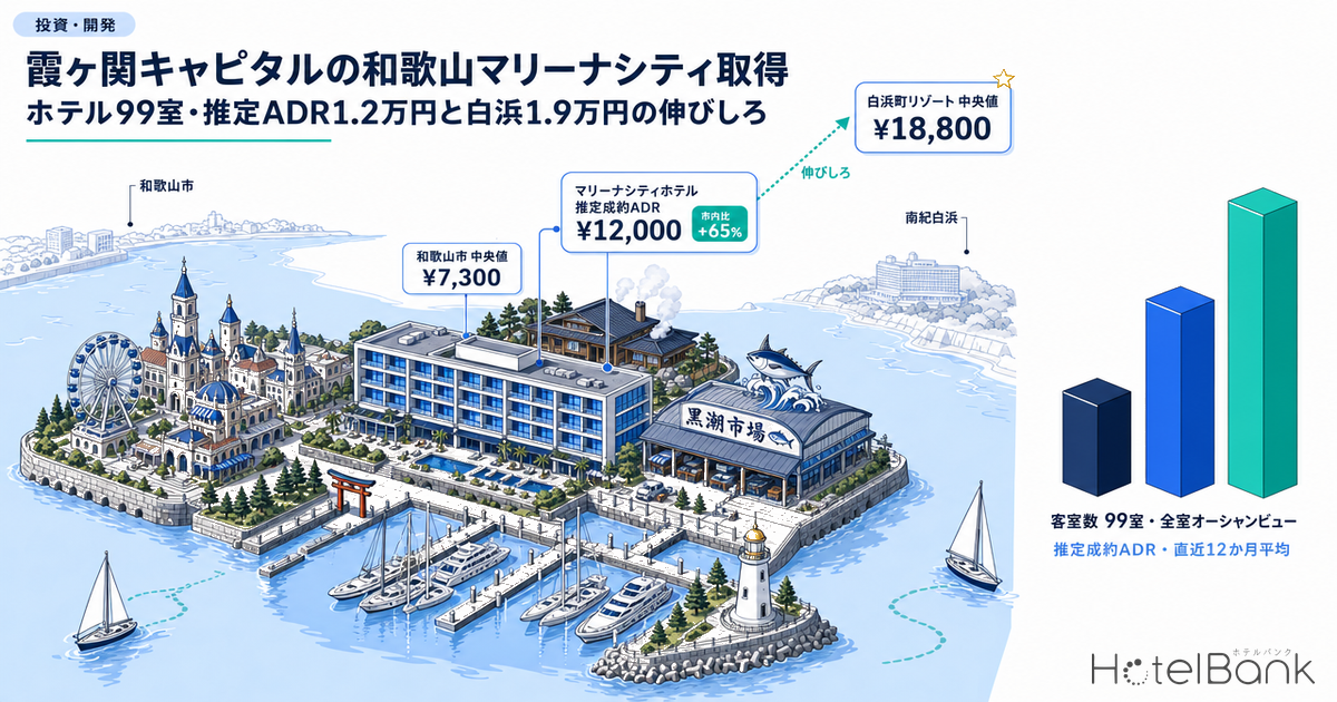 霞ヶ関キャピタルの和歌山マリーナシティ取得｜ホテル99室・推定ADR1.2万円と白浜1.9万円の伸びしろ