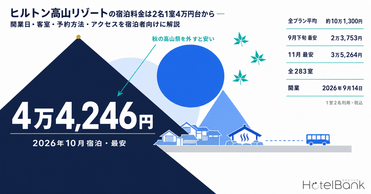 ヒルトン高山リゾートの宿泊料金は2名1室4万円台から ─ 開業日・客室・予約方法・アクセスを宿泊者向けに解説