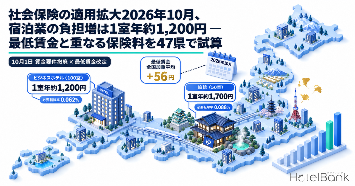社会保険の適用拡大2026年10月、宿泊業の負担増は1室年約1,200円 — 最低賃金と重なる保険料を47県で試算