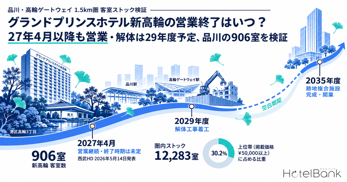 グランドプリンスホテル新高輪の営業終了はいつ？27年4月以降も営業・解体は29年度予定、品川の906室を検証