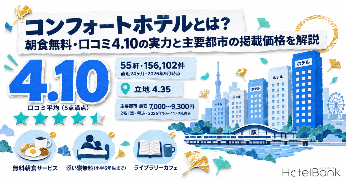 コンフォートホテルとは？朝食無料・口コミ4.10の実力と主要都市の掲載価格を解説