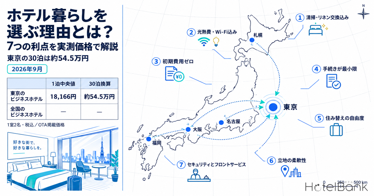 ホテル暮らしを選ぶ理由とは？7つの利点を実測価格で解説 — 東京の30泊は約54.5万円【2026年9月】