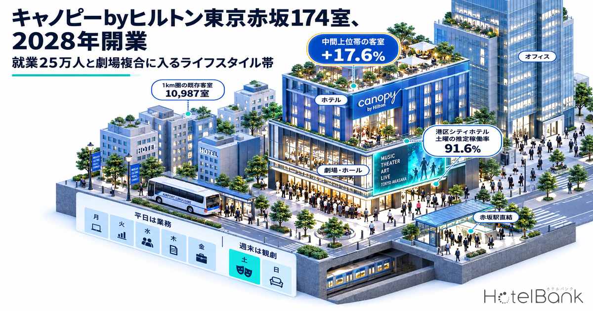 キャノピーbyヒルトン東京赤坂174室、2028年開業 — 就業25万人と劇場複合に入るライフスタイル帯
