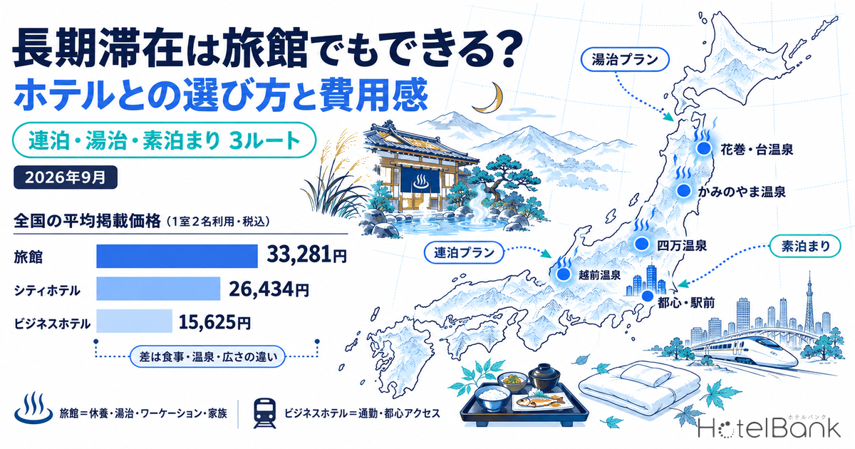 長期滞在は旅館でもできる？ホテルとの選び方と費用感｜連泊・湯治・素泊まり3ルート【2026年9月】