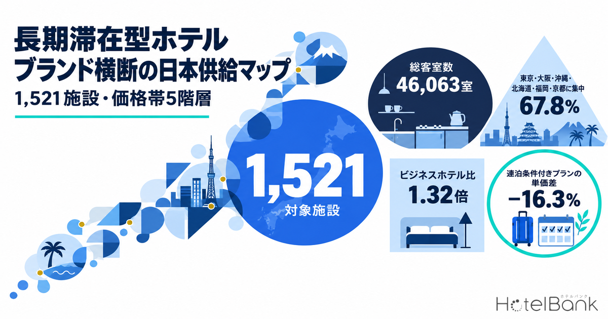 長期滞在型ホテル ブランド横断の日本供給マップ｜1,521施設・価格帯5階層【2026】