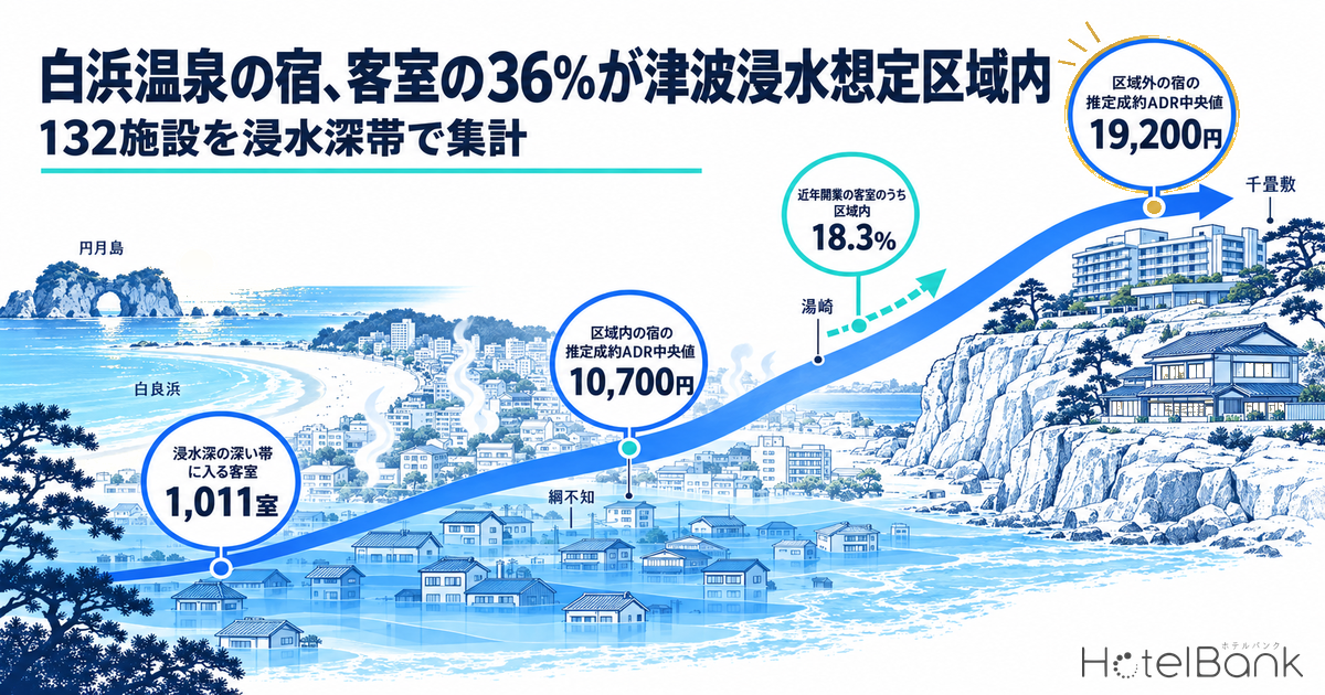 白浜温泉の宿、客室の36%が津波浸水想定区域内 — 132施設を浸水深帯で集計