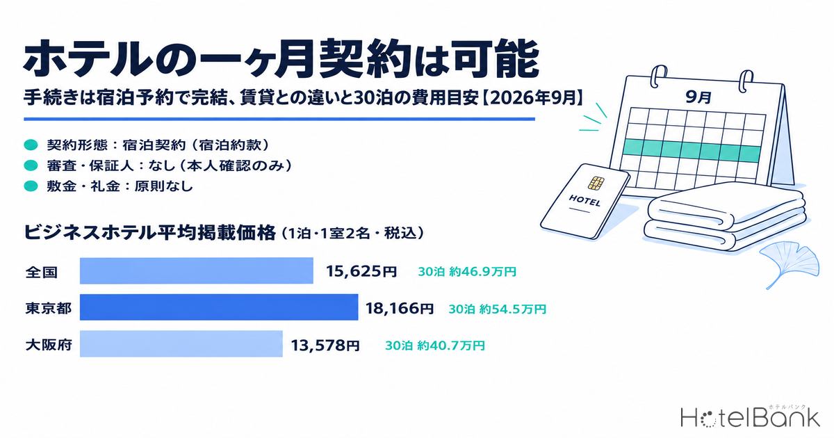 ホテルの一ヶ月契約は可能｜手続きは宿泊予約で完結、賃貸との違いと30泊の費用目安【2026年9月】