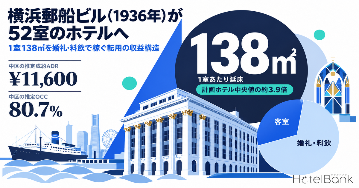 横浜郵船ビル（1936年）が52室のホテルへ — 1室138㎡を婚礼・料飲で稼ぐ転用の収益構造