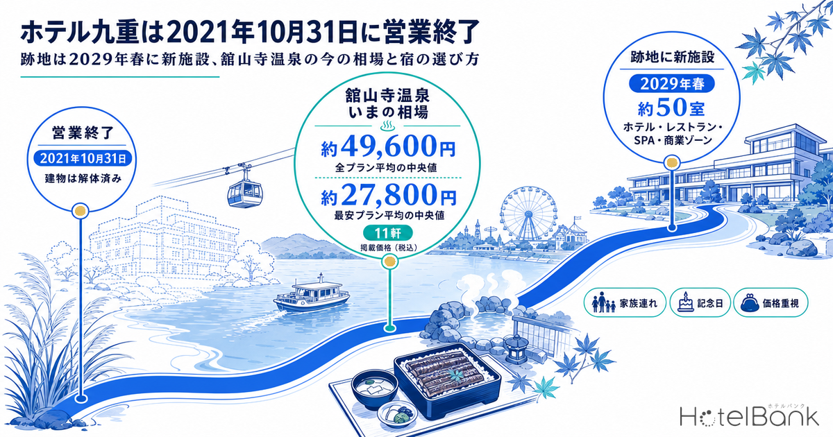 ホテル九重は2021年10月31日に営業終了｜跡地は2029年春に新施設、舘山寺温泉の今の相場と宿の選び方