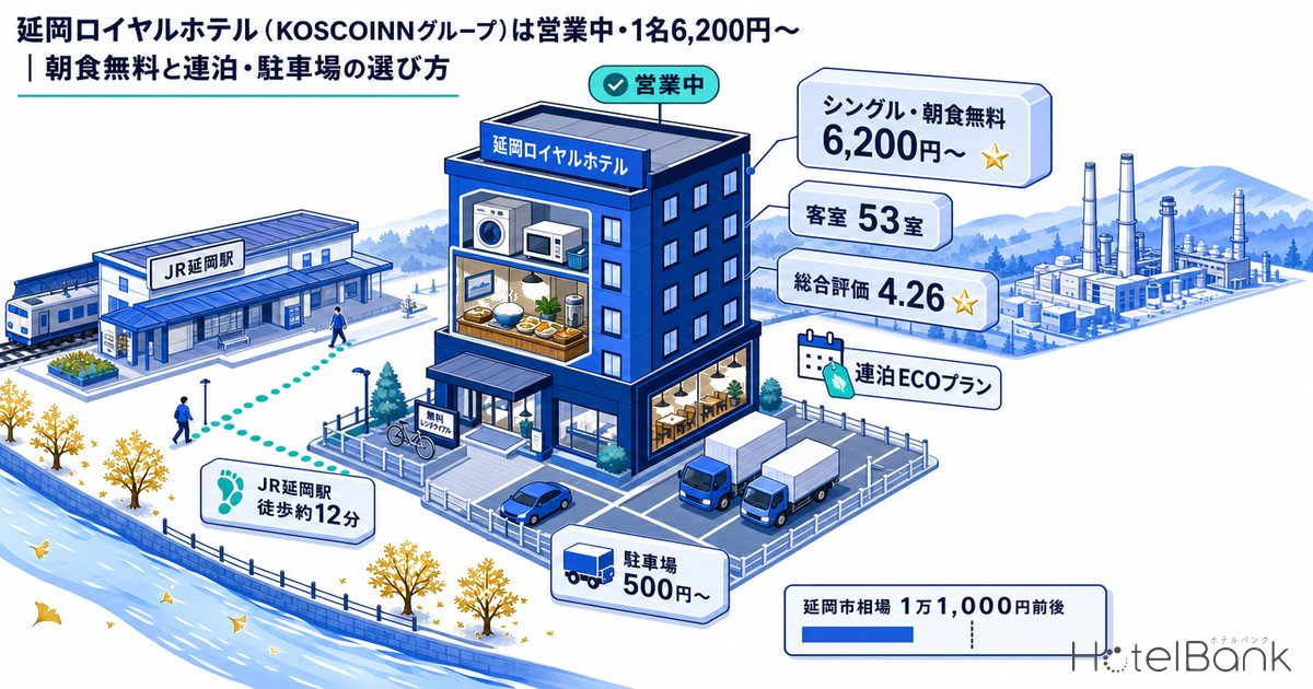 延岡ロイヤルホテル（KOSCOINNグループ）は営業中・1名6,200円〜｜朝食無料と連泊・駐車場の選び方