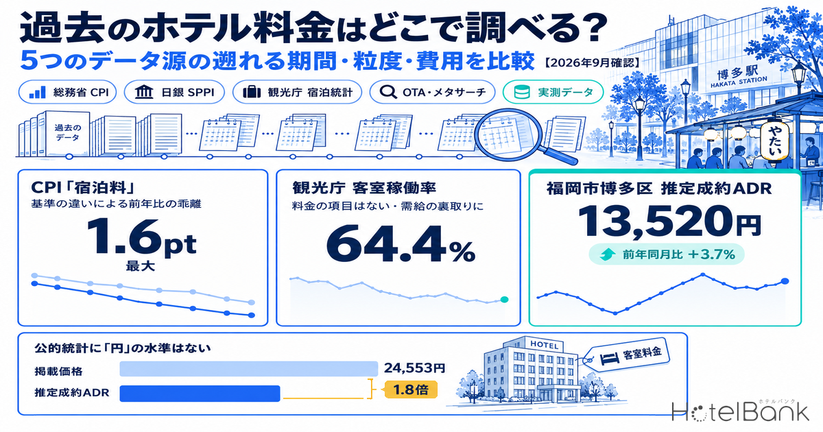 過去のホテル料金はどこで調べる？5つのデータ源の遡れる期間・粒度・費用を比較【2026年9月確認】