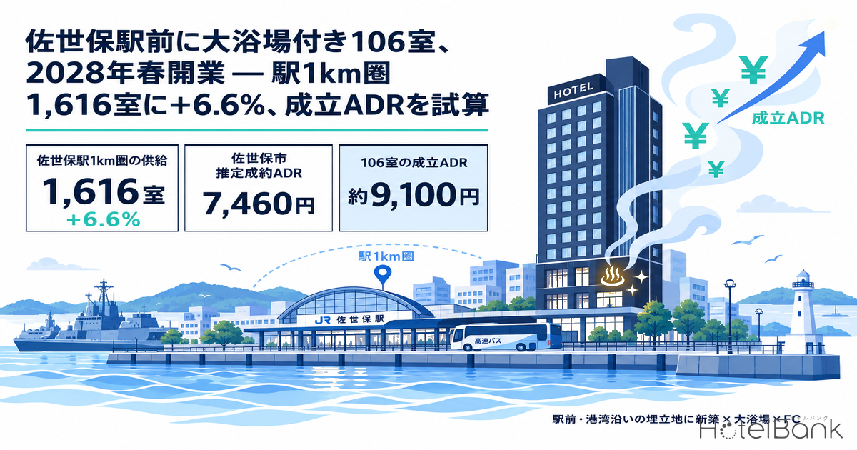 佐世保駅前に大浴場付き106室、2028年春開業 — 駅1km圏1,616室に+6.6%、成立ADRを試算