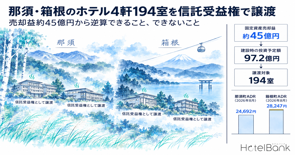 那須・箱根のホテル4軒194室を信託受益権で譲渡 — 売却益約45億円から逆算できること、できないこと