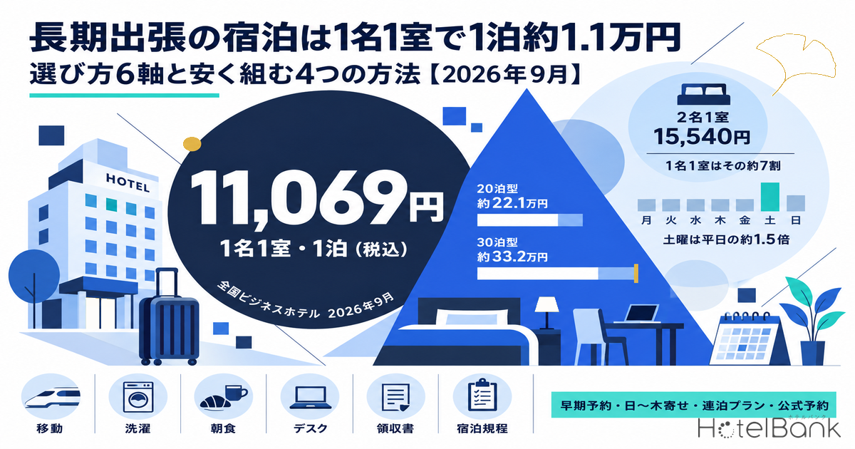 長期出張の宿泊は1名1室で1泊約1.1万円｜選び方6軸と安く組む4つの方法【2026年9月】