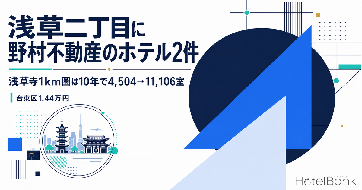 浅草二丁目に野村不動産のホテル2件 — 浅草寺1km圏は10年で4,504→11,106室、台東区1.44万円
