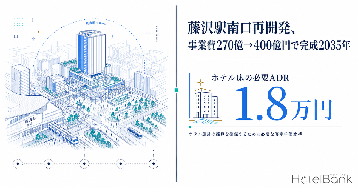 藤沢駅南口再開発、事業費270億→400億円で完成2035年 — ホテル床の必要ADRは1.8万円