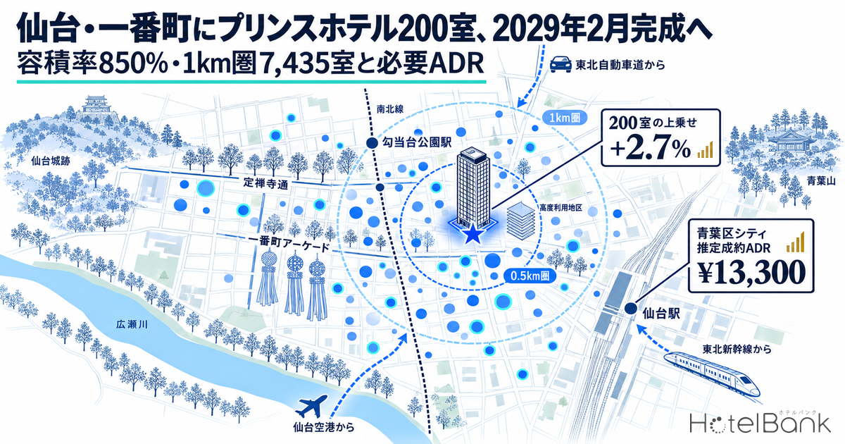 仙台・一番町にプリンスホテル200室、2029年2月完成へ｜容積率850%・1km圏7,435室と必要ADR