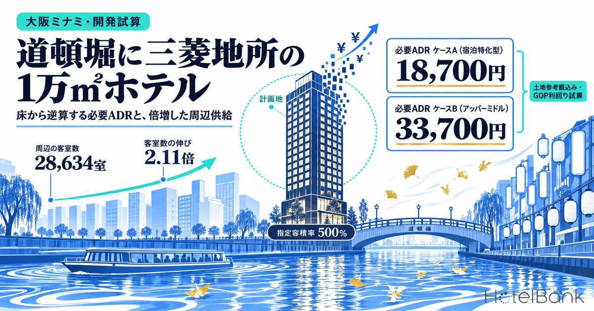 道頓堀に三菱地所の1万㎡ホテル — 必要ADRは1.9万〜3.4万円、1km圏は10年で2.1倍