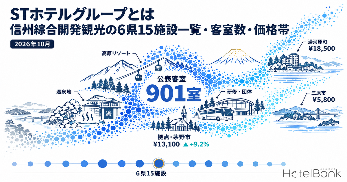 STホテルグループとは｜信州綜合開発観光の6県15施設一覧・客室数・価格帯【2026年10月】