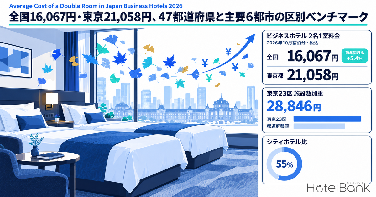 Average Cost of a Double Room in Japan Business Hotels 2026｜全国16,067円・東京21,058円、47都道府県と主要6都市の区別ベンチマーク