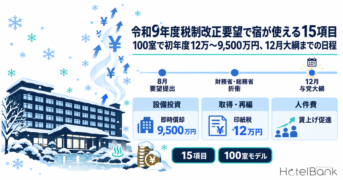 令和9年度税制改正要望で宿が使える15項目｜100室で初年度12万〜9,500万円、12月大綱までの日程