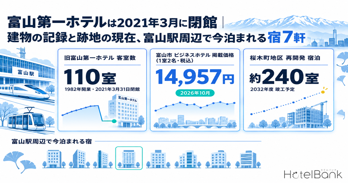 富山第一ホテルは2021年3月に閉館|建物の記録と跡地の現在、富山駅周辺で今泊まれる宿7軒