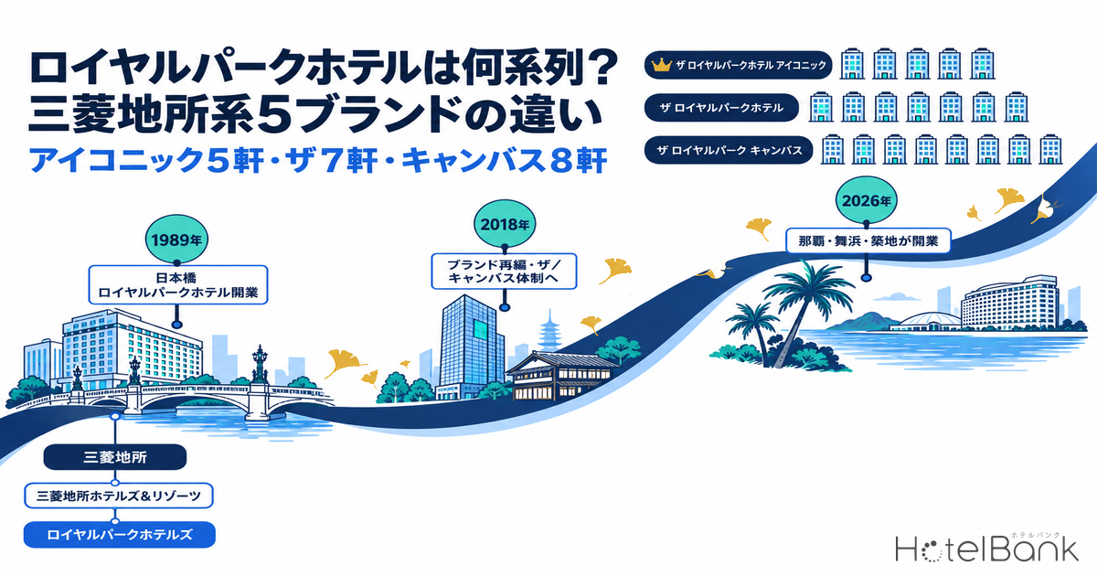 ロイヤルパークホテルは何系列？三菱地所系5ブランドの違い｜アイコニック5軒・ザ7軒・キャンバス8軒