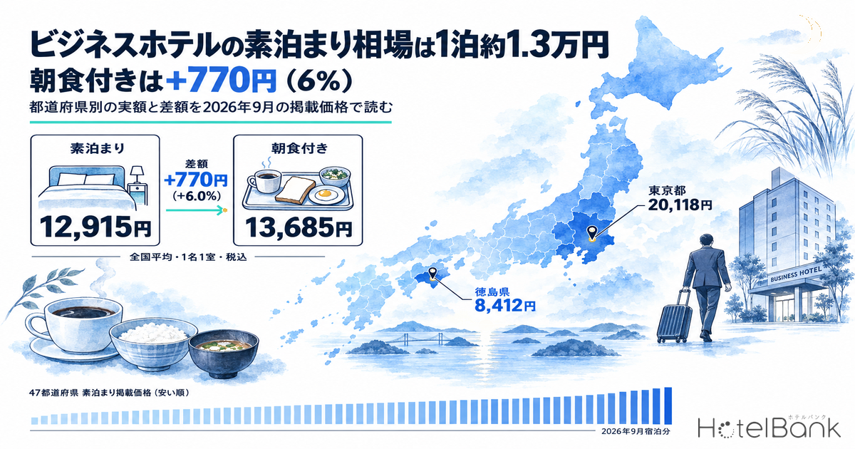 ビジネスホテルの素泊まり相場は1泊約1.3万円｜朝食付きは+770円（6%）、都道府県別の実額と差額を2026年9月の掲載価格で読む