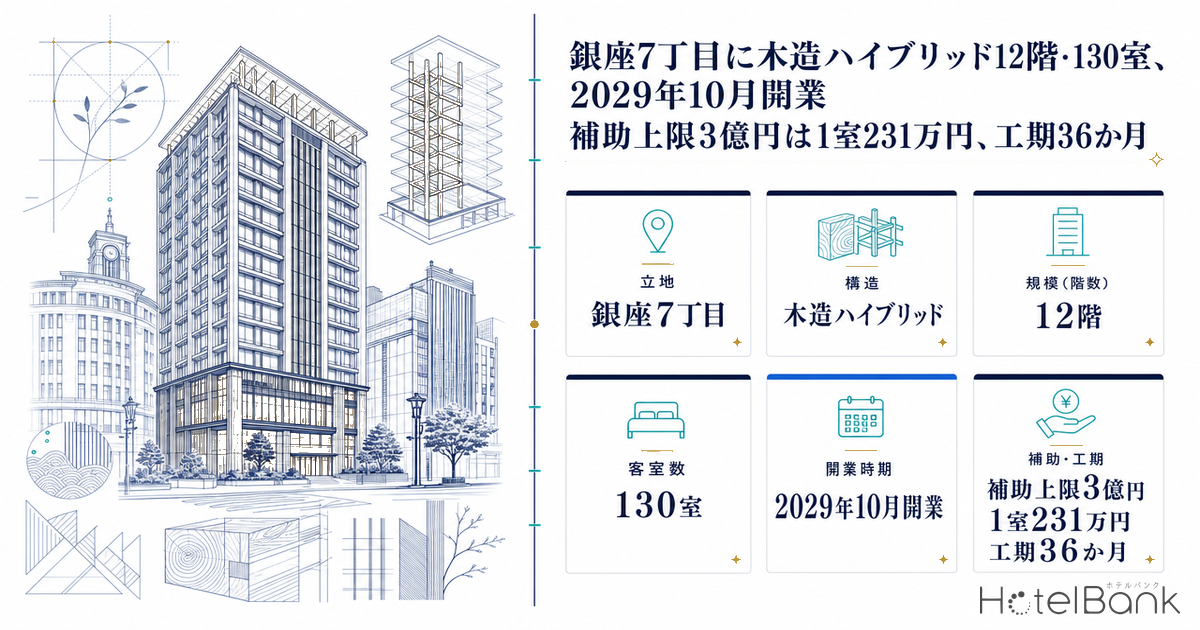 銀座7丁目に木造ハイブリッド12階・130室、2029年10月開業 — 補助上限3億円は1室231万円、工期36か月