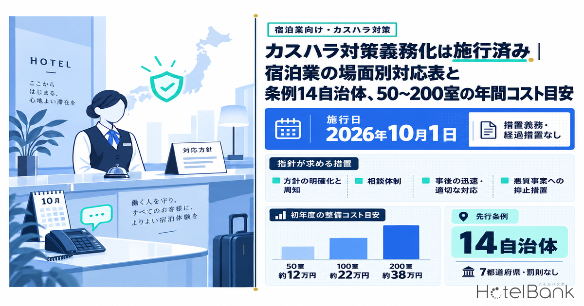 カスハラ対策義務化は施行済み|宿泊業の場面別対応表と条例14自治体、50〜200室の年間コスト目安