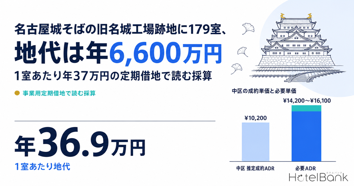 名古屋城そばの旧名城工場跡地に179室、地代は年6,600万円 — 1室あたり年37万円の定期借地で読む採算