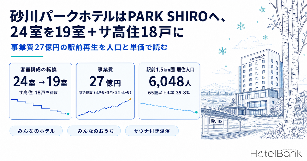 砂川パークホテルはPARK SHIROへ、24室を19室+サ高住18戸に — 事業費27億円の駅前再生を人口と単価で読む