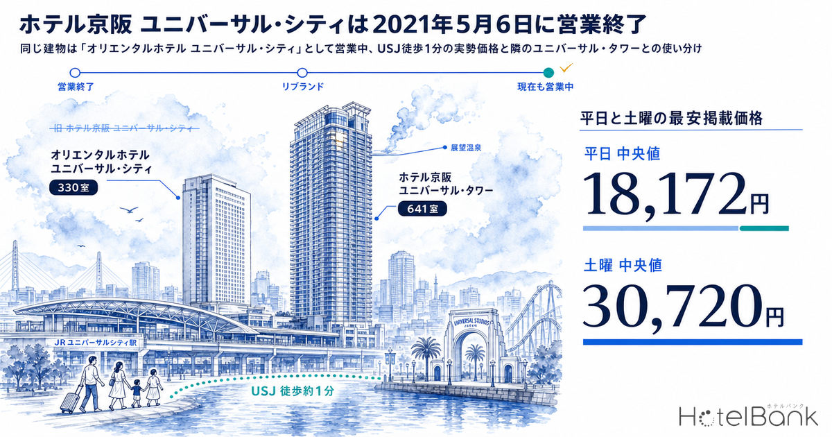 ホテル京阪 ユニバーサル・シティは2021年5月6日に営業終了｜同じ建物は「オリエンタルホテル ユニバーサル・シティ」として営業中、USJ徒歩1分の実勢価格と隣のユニバーサル・タワーとの使い分け