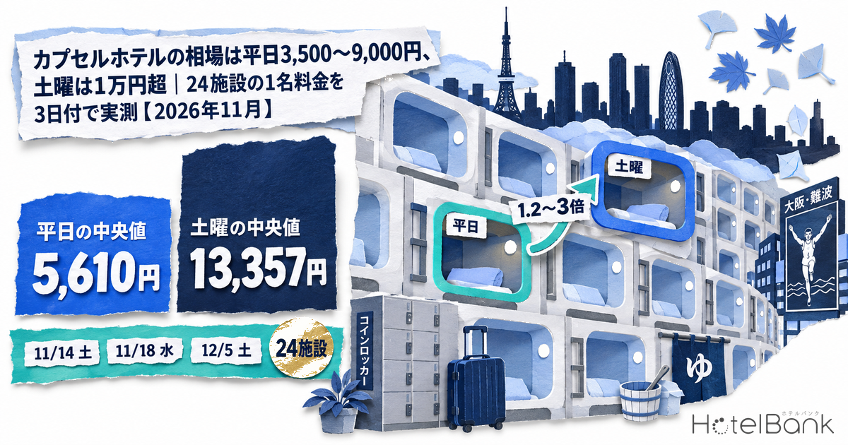 カプセルホテルの相場は平日3,500〜9,000円、土曜は1万円超｜24施設の1名料金を3日付で実測【2026年11月】