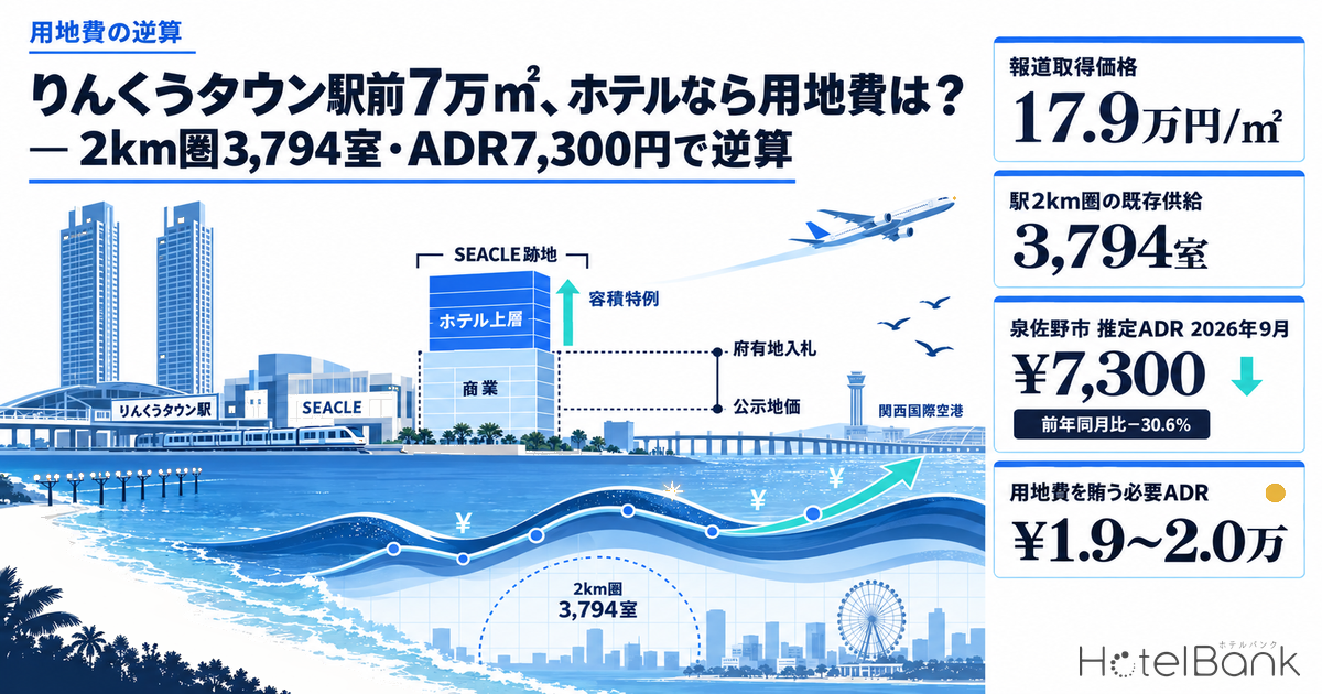 りんくうタウン駅前7万㎡、ホテルなら用地費は？ — 2km圏3,794室・ADR7,300円で逆算