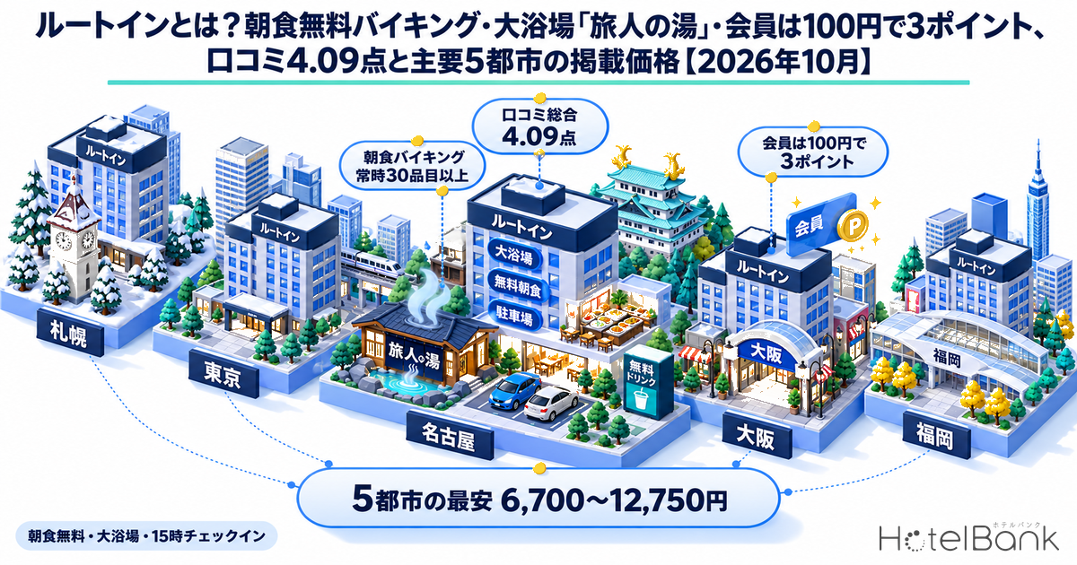 ルートインとは？朝食無料バイキング・大浴場「旅人の湯」・会員は100円で3ポイント、口コミ4.09点と主要5都市の掲載価格【2026年10月】