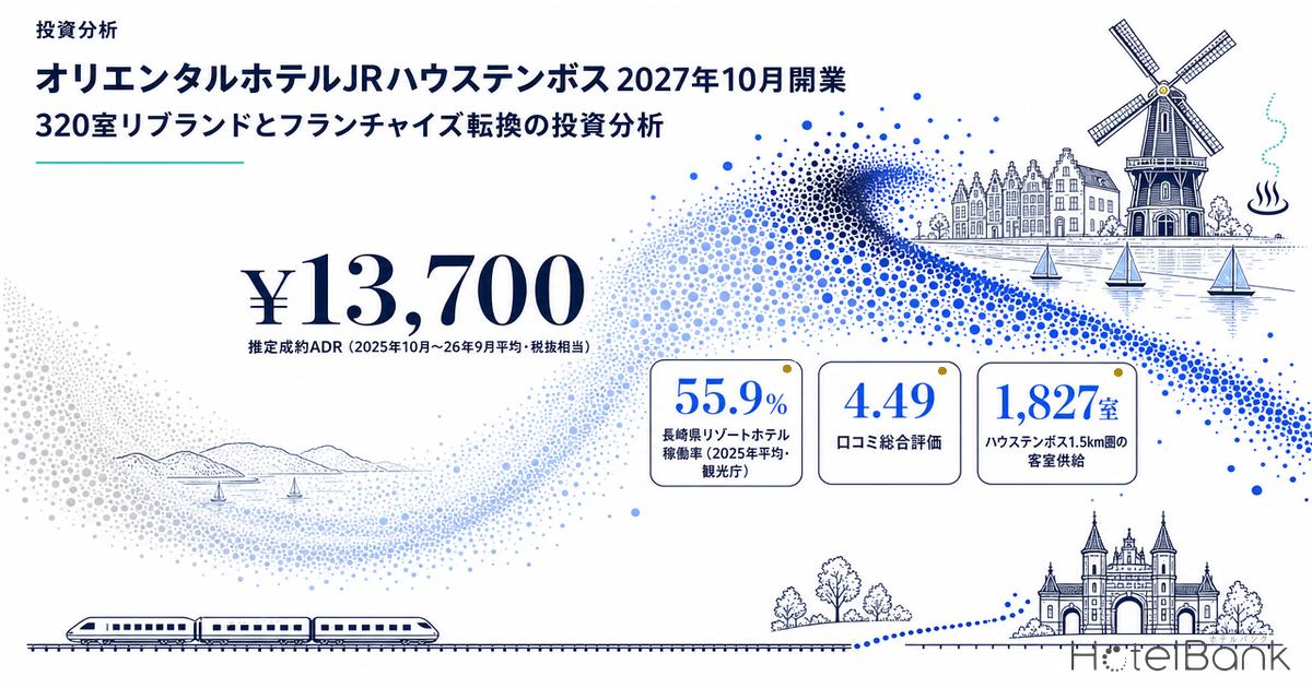 オリエンタルホテルJRハウステンボス 2027年10月開業 — 320室リブランドとフランチャイズ転換の投資分析