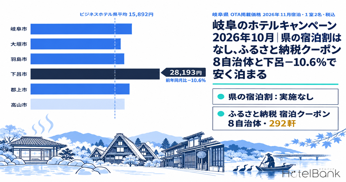 岐阜のホテルキャンペーン2026年10月｜県の宿泊割はなし、ふるさと納税クーポンと下呂−10.6%で安く泊まる