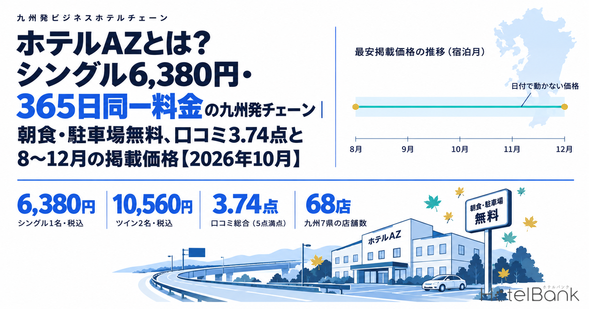 ホテルAZとは？シングル6,380円・365日同一料金の九州発チェーン｜朝食・駐車場無料、口コミ3.74点と8〜12月の掲載価格【2026年10月】