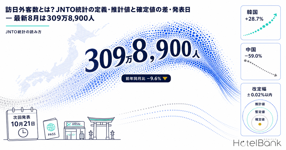 訪日外客数とは？JNTO統計の定義・推計値と確定値の差・発表日 — 最新8月は309万8,900人
